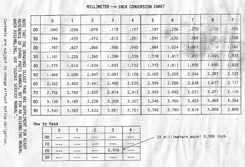 Oil Tank Sticking Chart