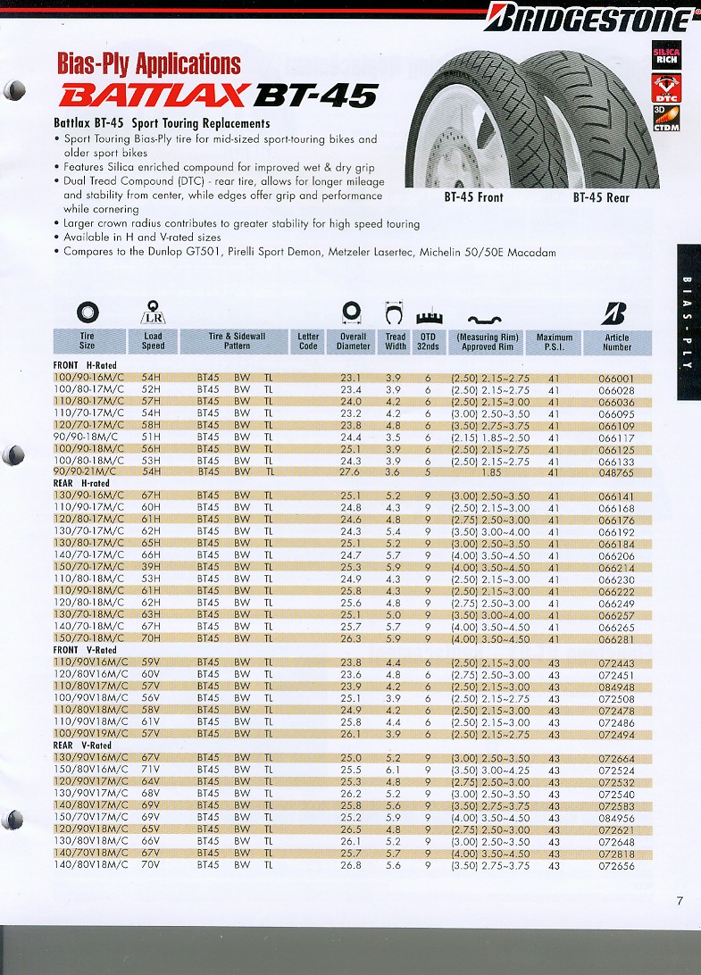 Rim Width Tire Size Chart Motorcycle