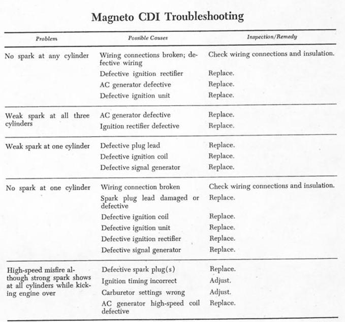 cdi troubleshooting