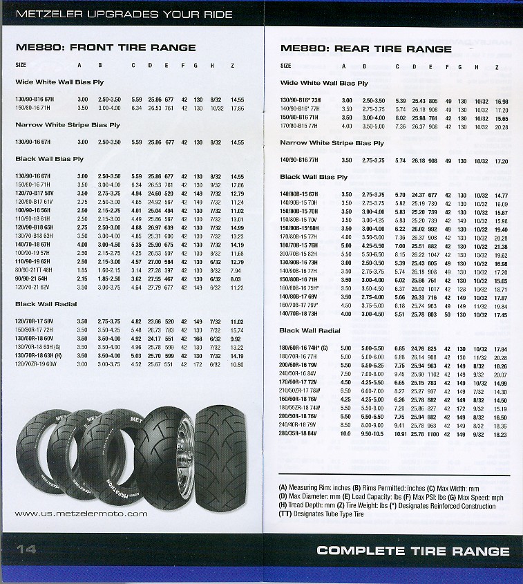 Rim Width Tire Size Chart Motorcycle