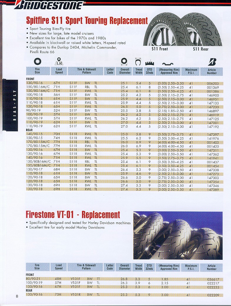 Motorcycle Rim To Tire Size Chart