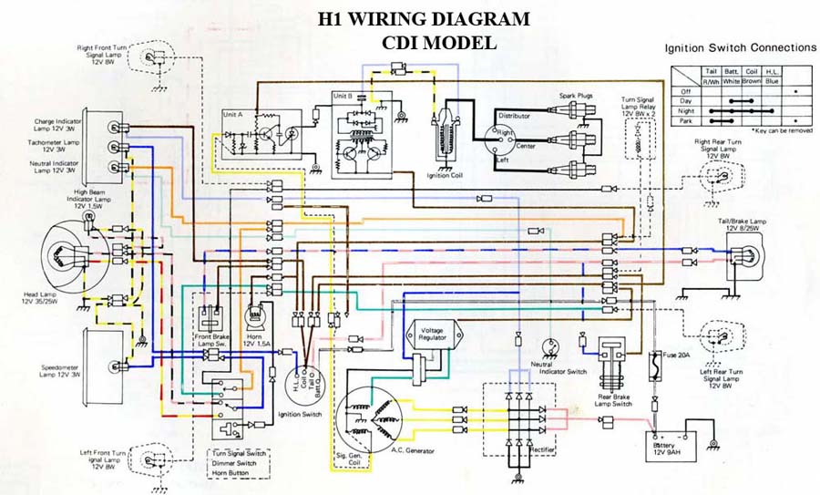 39 Kokusan Denki Cdi Wiring Diagram - Wiring Diagram Online Source